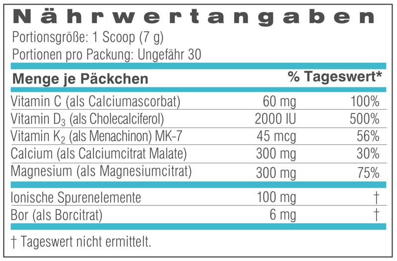 Unicity-BoneFortify-Werte