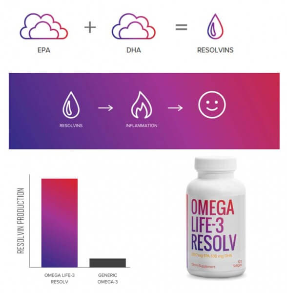 Unicity-Omegalife-3-Resolv-Vergleich